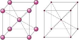 Red cúbica centrada en el cuerpo Red cúbica centrada en el cuerpo